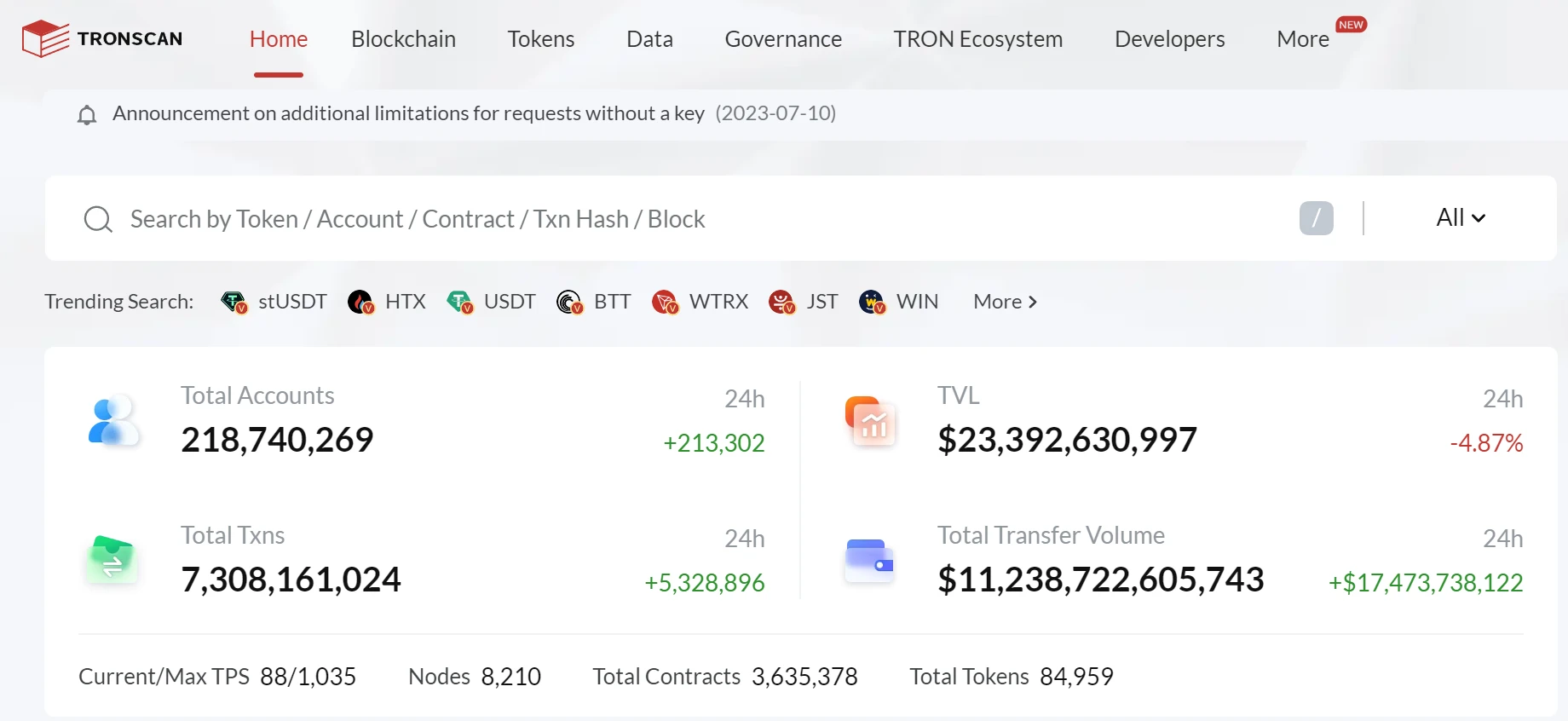 Nằm trên “một nửa thế giới” USDT, TRON đã trở thành lớp thanh toán giá trị trong thế giới tiền điện tử