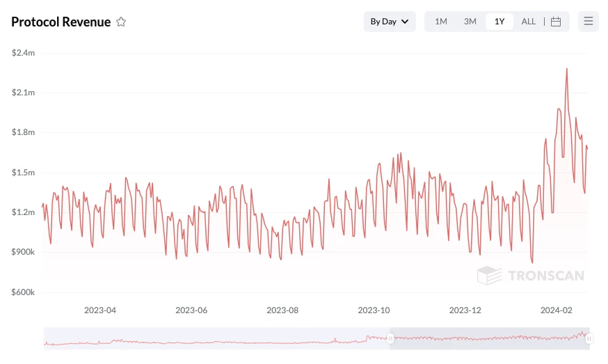 USDT の「世界の半分」に位置する TRON は、暗号通貨の世界での価値決済層となっています