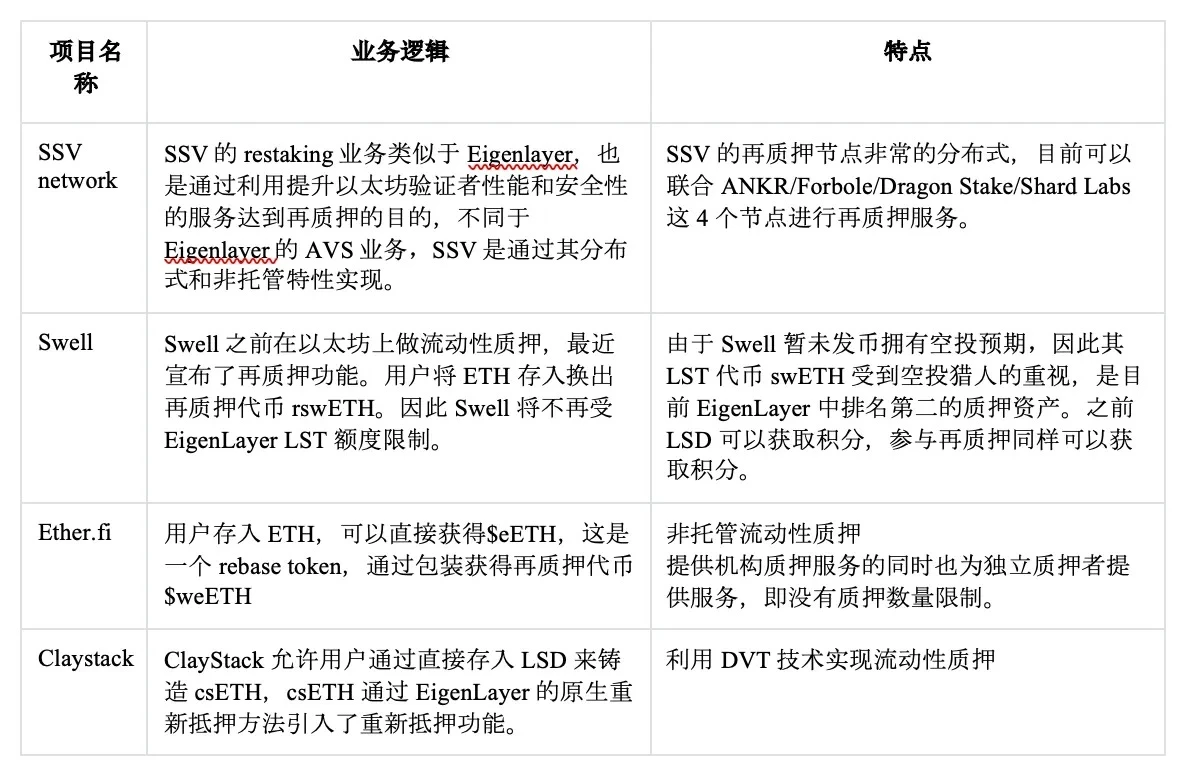 每周编辑精选 Weekly Editor's Picks（0316-0322）