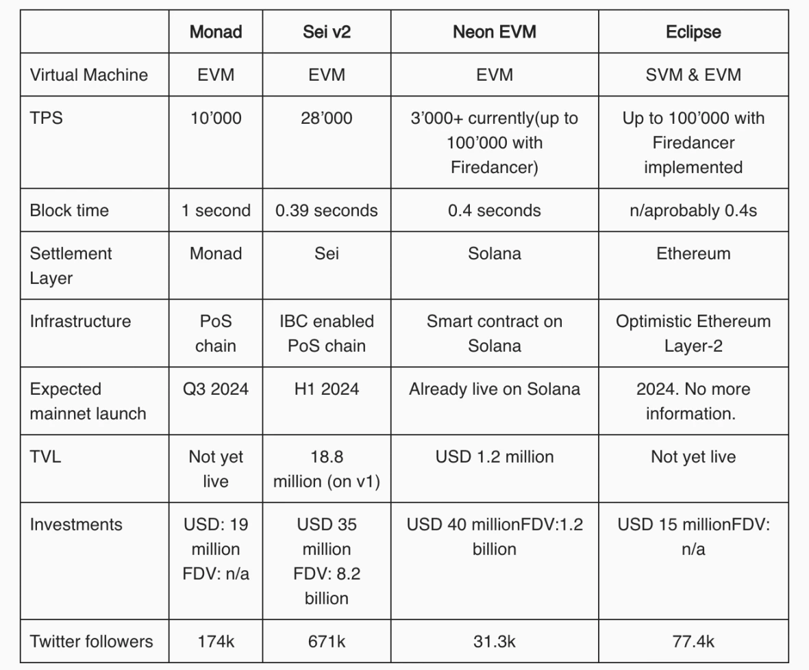 每周编辑精选 Weekly Editor's Picks（0316-0322）