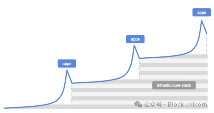 The Golden Age of Cryptocurrency: The Shift of Trends and the Exploration of a New Era