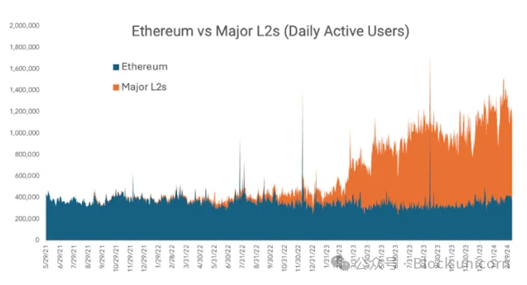 加密貨幣黃金時代：潮流的轉變與新時代的探索