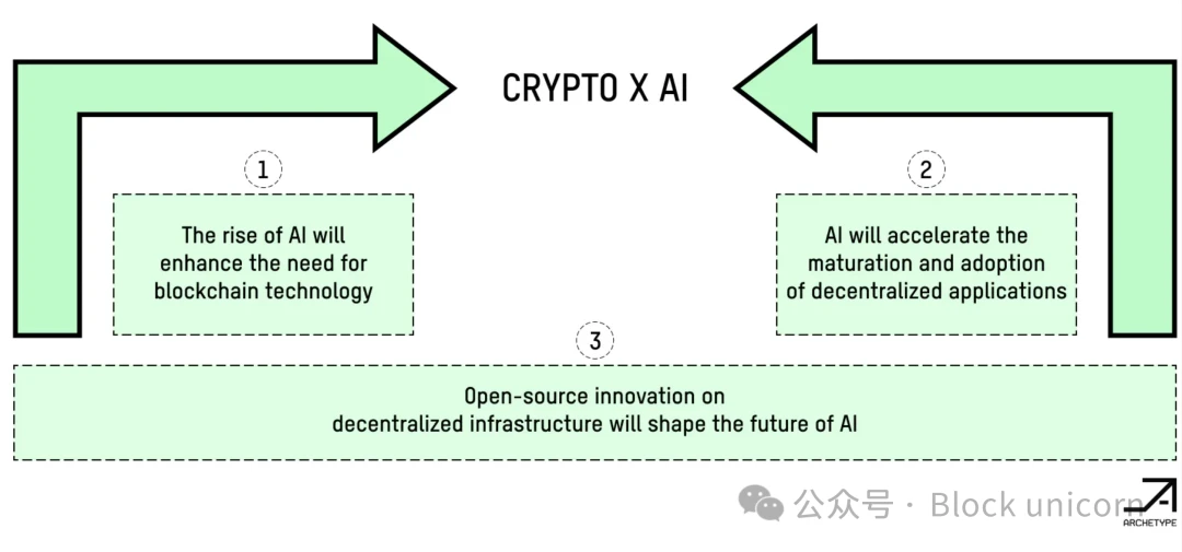 The Golden Age of Cryptocurrency: The Shift of Trends and the Exploration of a New Era