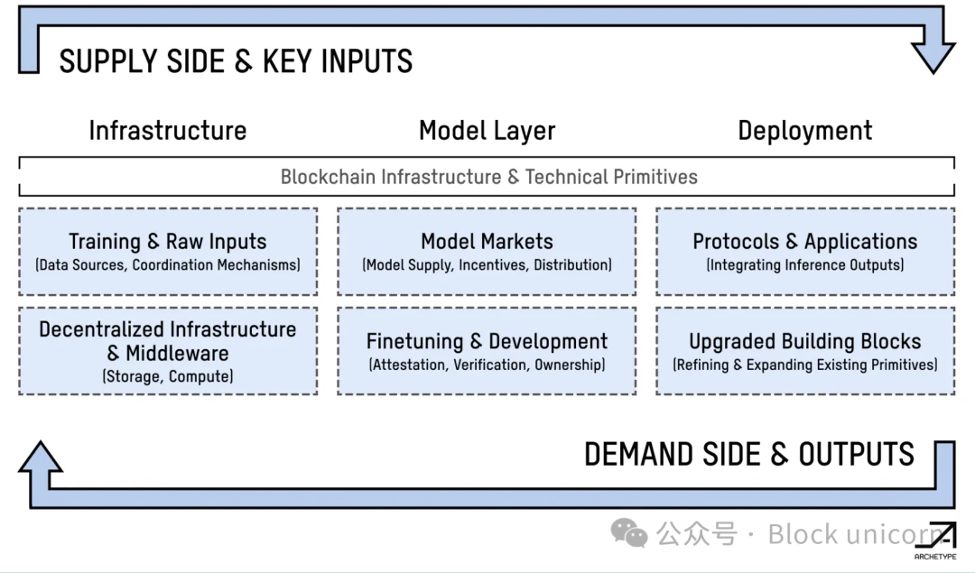 The Golden Age of Cryptocurrency: The Shift of Trends and the Exploration of a New Era