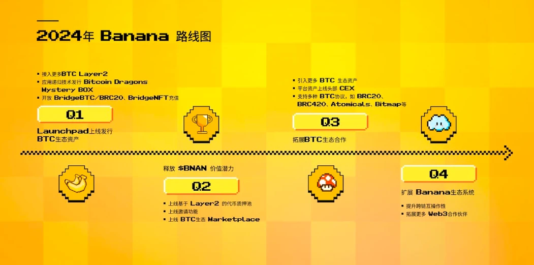 Banana公布2024年路线图，致力于打造BTC资产发行与交易市场