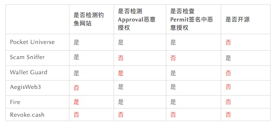 Cobo安全团队：区块链安全交易指南