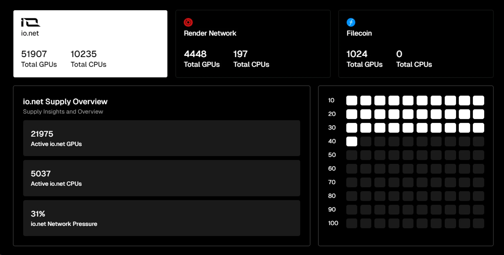 Metrics Ventures Research Report: Decoding the decentralized AI computing power protocol Akash Network, where narrative hype and value investment coexist