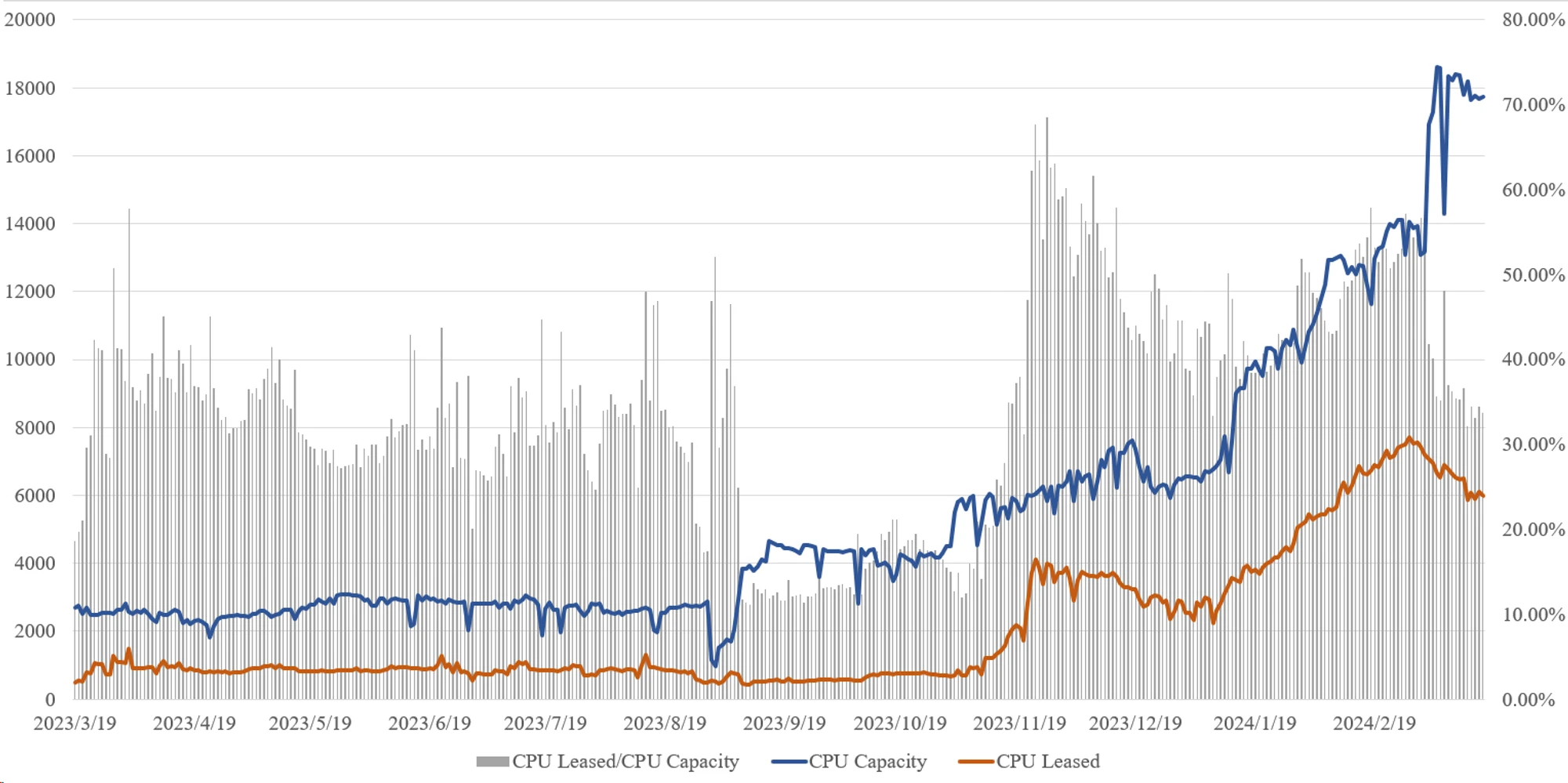 Metrics Ventures研發：解讀敘事炒作與價值投資並存的去中心化AI算力協議Akash Network