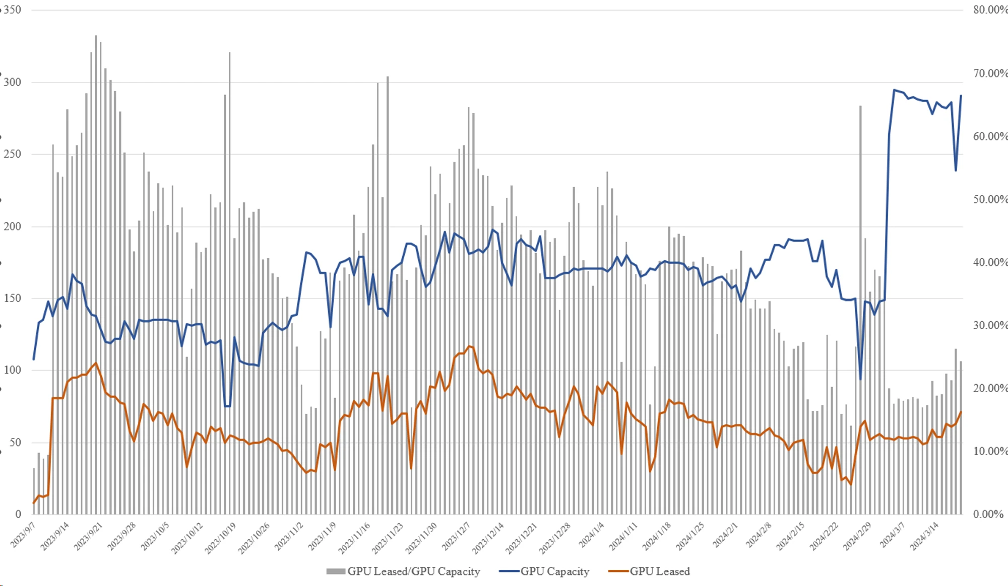 Metrics Ventures研报：解读叙事炒作与价值投资并存的去中心化AI算力协议Akash Network