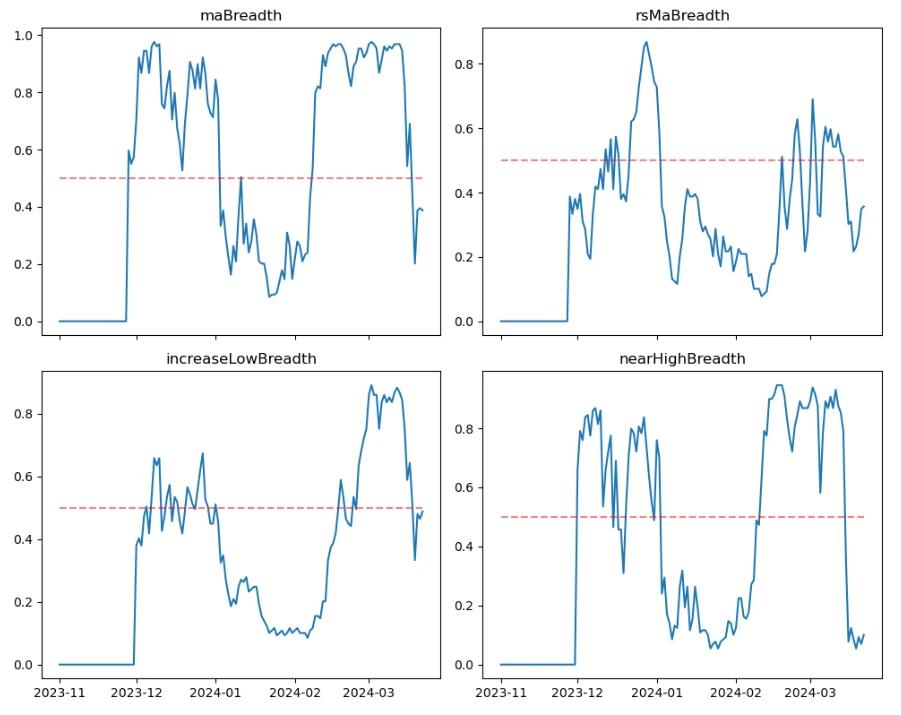 加密市场情绪研究报告(2024.03.15-03.22)：FOMC利率不变，预计2024年降息3次