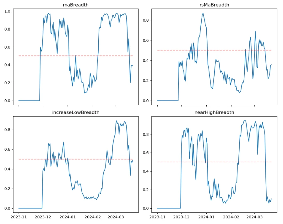 Crypto Market Sentiment Research Report (2024.03.15-03.22): FOMC interest rate remains unchanged, and 3 rate cuts are expected in 2024