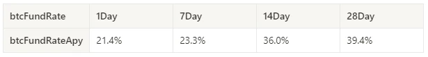 Crypto Market Sentiment Research Report (2024.03.15-03.22): FOMC interest rate remains unchanged, and 3 rate cuts are expected in 2024