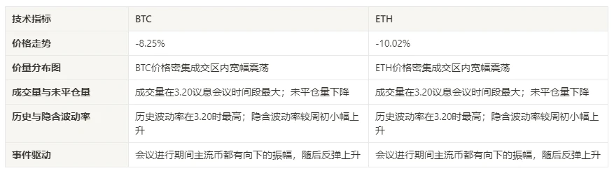 仮想通貨市場センチメント調査レポート (2024.03.15-03.22): FOMC金利は据え置き、2024年には3回の利下げが予想される