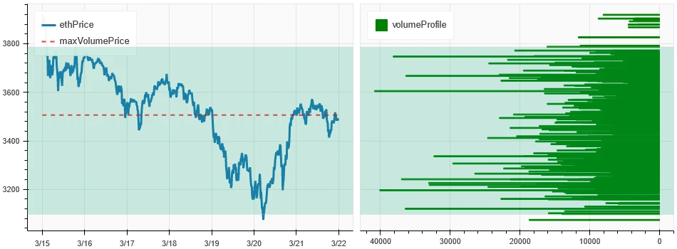 Crypto Market Sentiment Research Report (2024.03.15-03.22): FOMC interest rate remains unchanged, and 3 rate cuts are expected in 2024