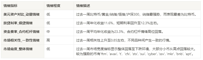 仮想通貨市場センチメント調査レポート (2024.03.15-03.22): FOMC金利は据え置き、2024年には3回の利下げが予想される