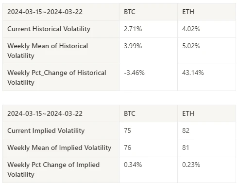 仮想通貨市場センチメント調査レポート (2024.03.15-03.22): FOMC金利は据え置き、2024年には3回の利下げが予想される