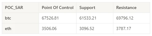 Crypto Market Sentiment Research Report (2024.03.15-03.22): FOMC interest rate remains unchanged, and 3 rate cuts are expected in 2024