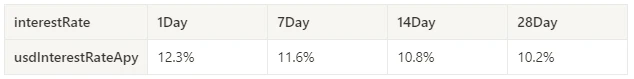 Crypto Market Sentiment Research Report (2024.03.15-03.22): FOMC interest rate remains unchanged, and 3 rate cuts are expected in 2024