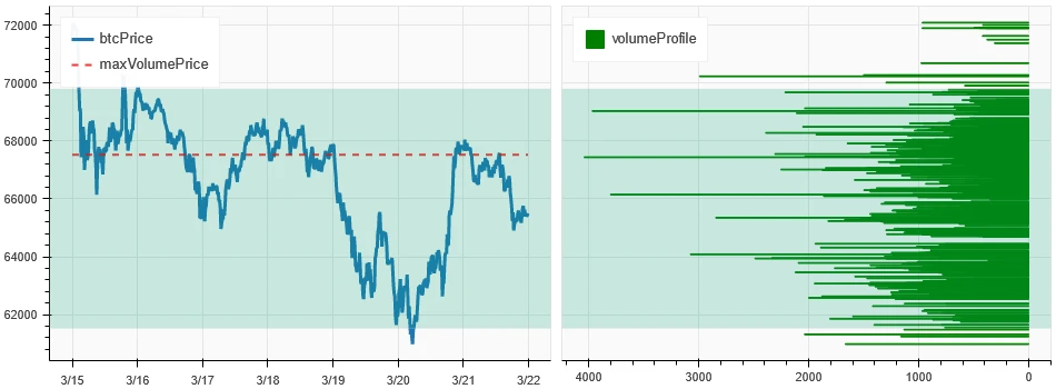 Crypto Market Sentiment Research Report (2024.03.15-03.22): FOMC interest rate remains unchanged, and 3 rate cuts are expected in 2024