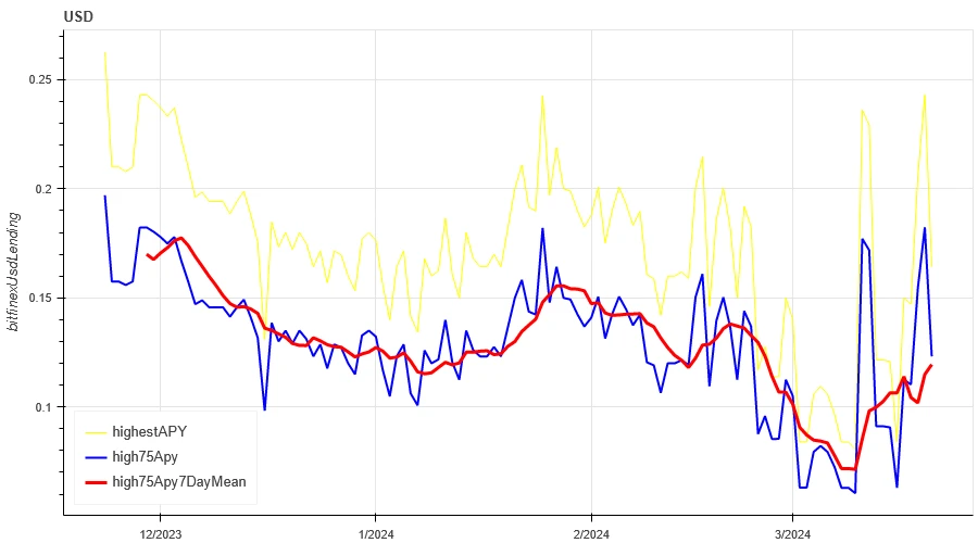 Crypto Market Sentiment Research Report (2024.03.15-03.22): FOMC interest rate remains unchanged, and 3 rate cuts are expected in 2024