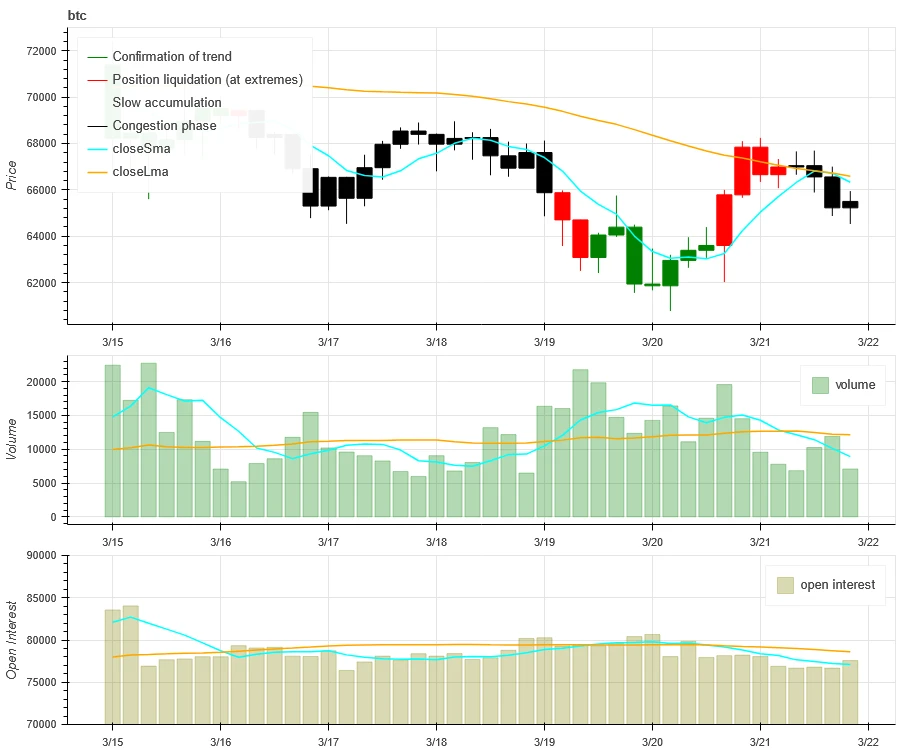 Crypto Market Sentiment Research Report (2024.03.15-03.22): FOMC interest rate remains unchanged, and 3 rate cuts are expected in 2024