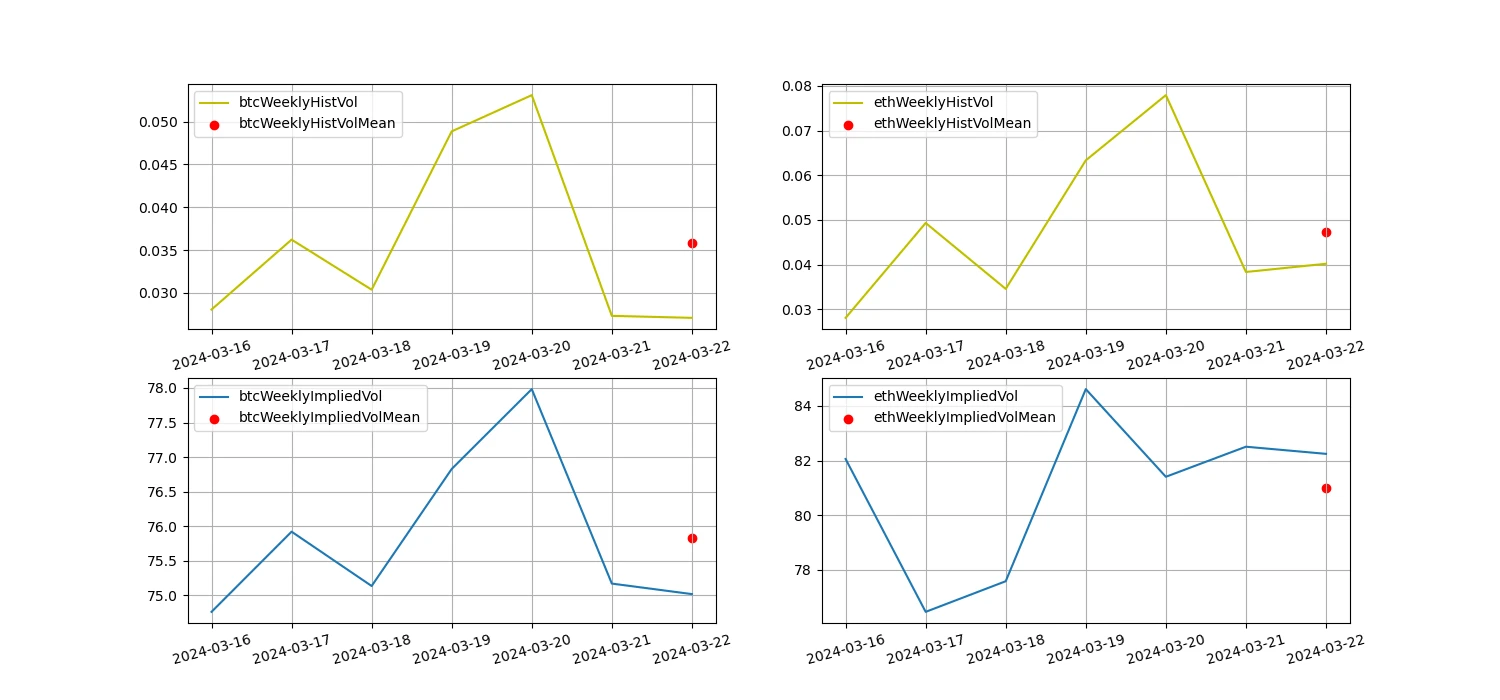 Crypto Market Sentiment Research Report (2024.03.15-03.22): FOMC interest rate remains unchanged, and 3 rate cuts are expected in 2024