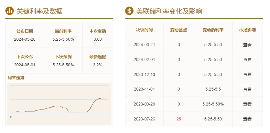 Crypto Market Sentiment Research Report (2024.03.15-03.22): FOMC interest rate remains unchanged, and 3 rate cuts are expected in 2024