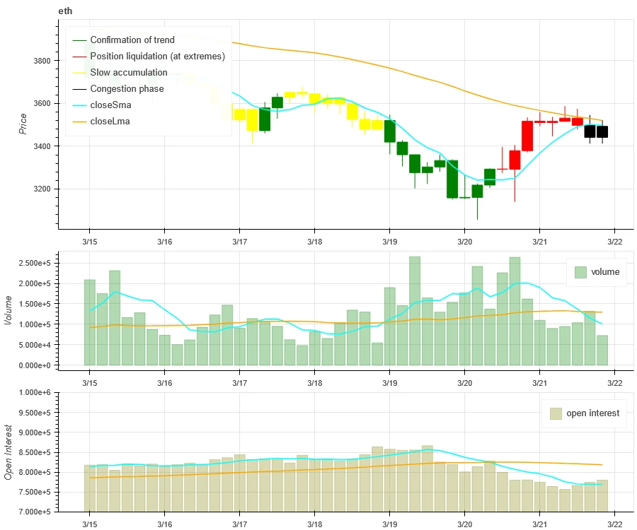 Crypto Market Sentiment Research Report (2024.03.15-03.22): FOMC interest rate remains unchanged, and 3 rate cuts are expected in 2024