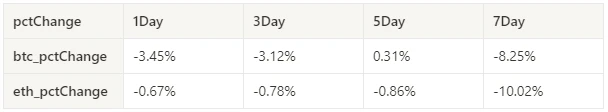 Crypto Market Sentiment Research Report (2024.03.15-03.22): FOMC interest rate remains unchanged, and 3 rate cuts are expected in 2024