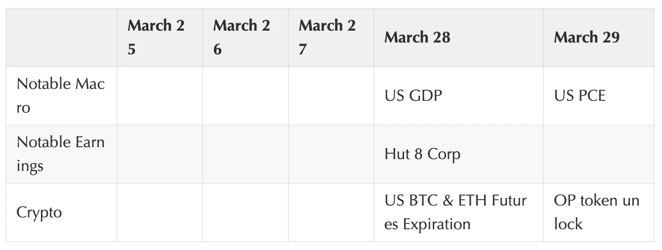 Coinbase Weekly Report: What caused this drop? What is its impact on future trends?