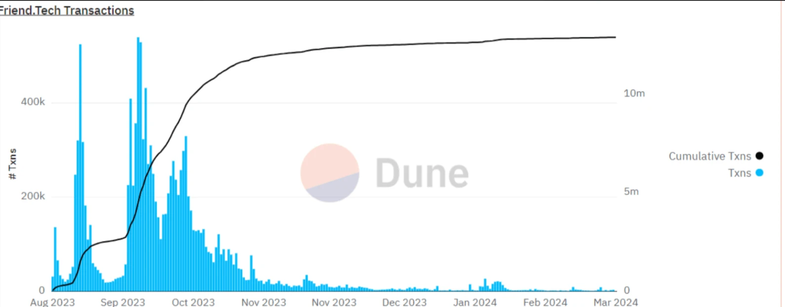 In-depth study: From Cyber Connect to UXLink, a closer look at Socialfi’s iterative journey