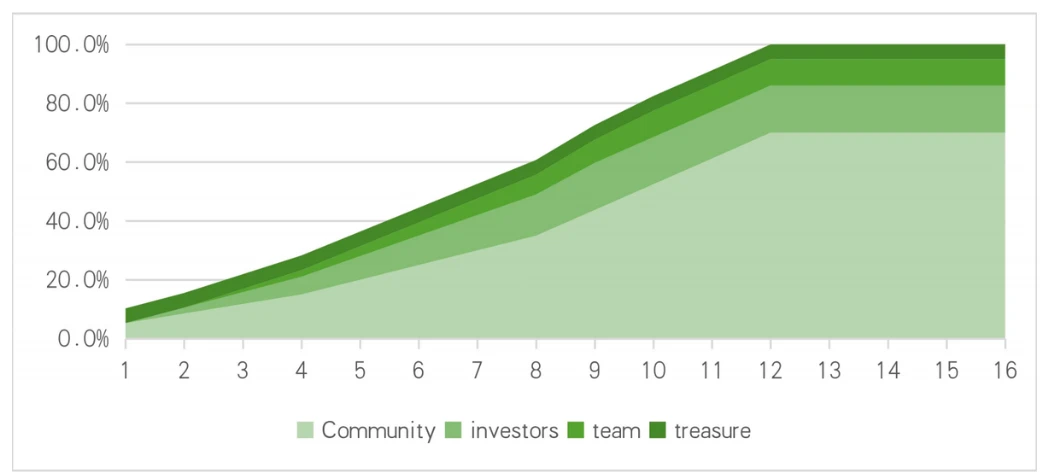 In-depth study: From Cyber Connect to UXLink, a closer look at Socialfi’s iterative journey