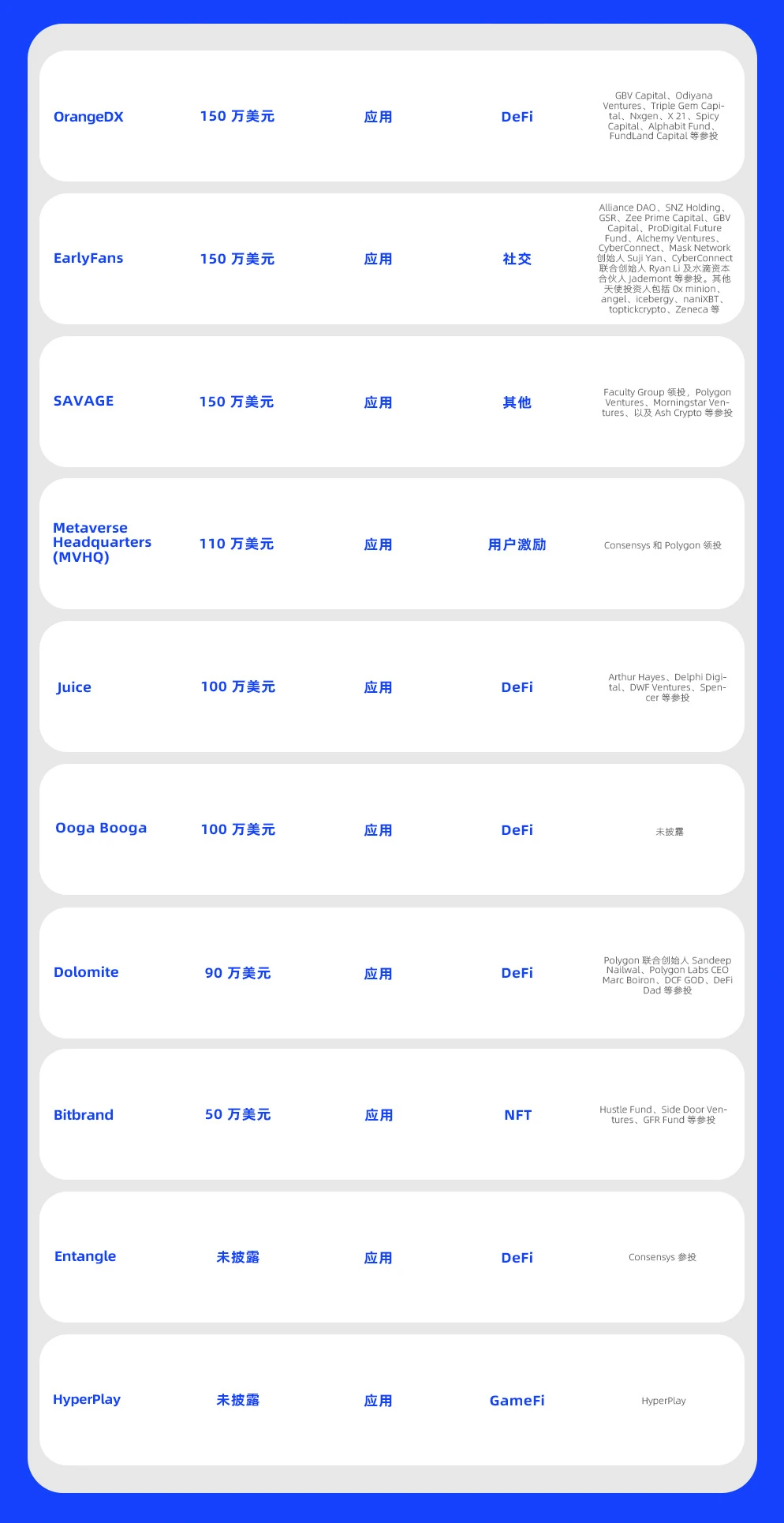 一周融资速递 | 40家项目获投，已披露融资总额约2.66亿美元（3.18-3.24）