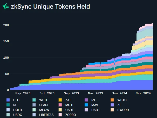 Nansen releases zkSync user portrait analysis. What are the evaluation and screening criteria?