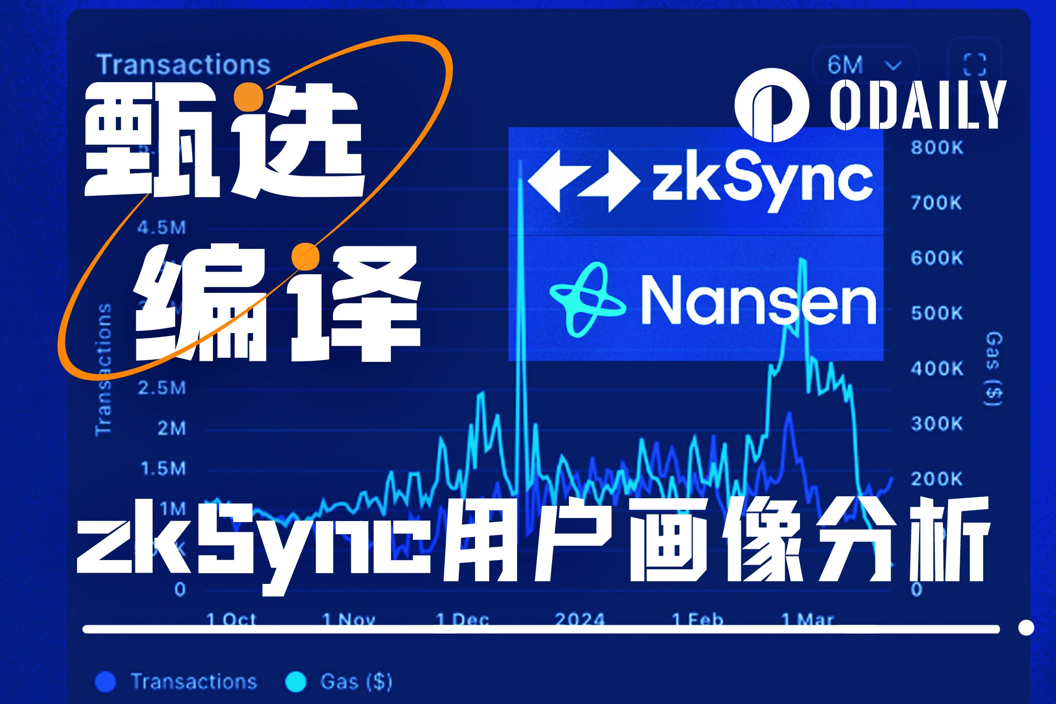 Nansen releases zkSync user portrait analysis. What are the evaluation and screening criteria?