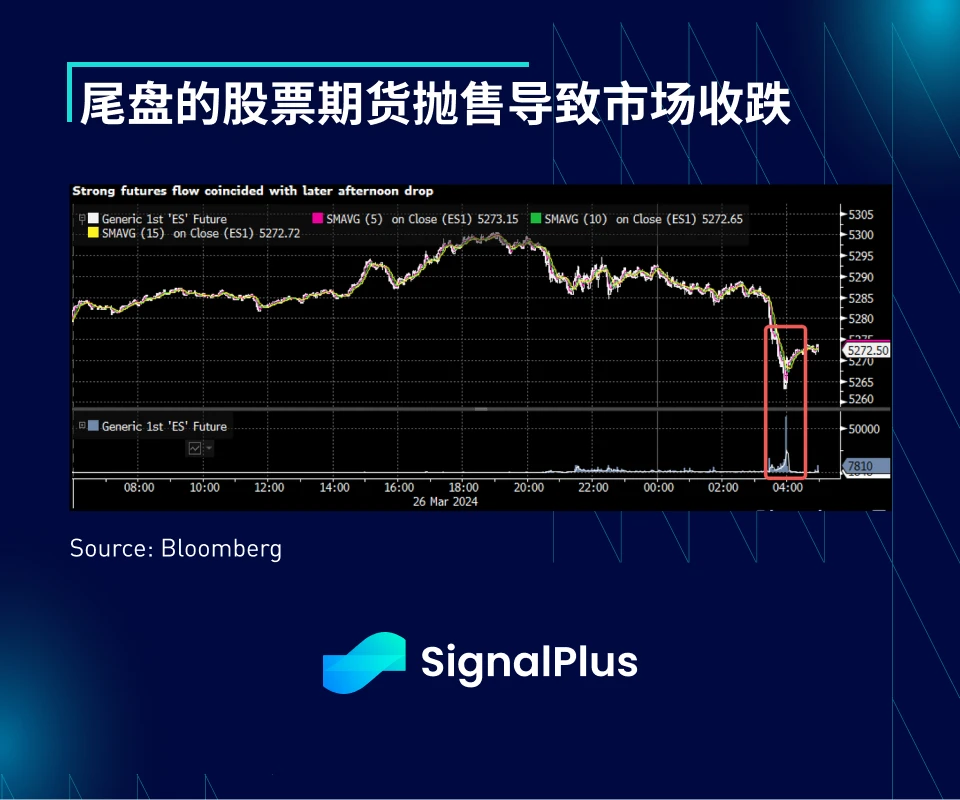 SignalPlus宏观分析(20240327)：一季度即将结束，市场暂时回归平静