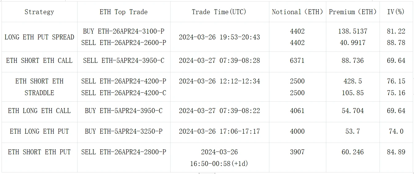 SignalPlus波动率专栏(20240327)：市场进入短暂整盘行情，中前端波动率向下回调