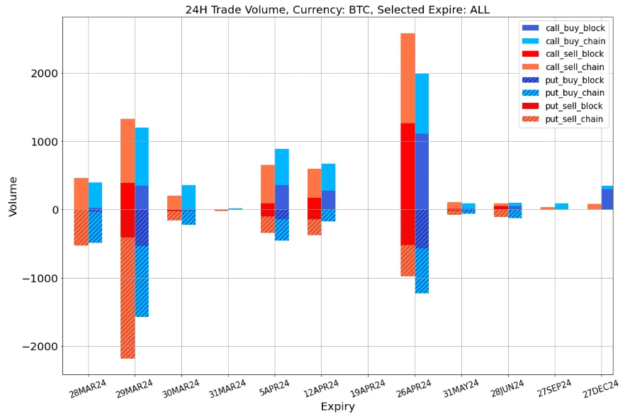 SignalPlus Volatility Column (20240328): Regroup and continue upward
