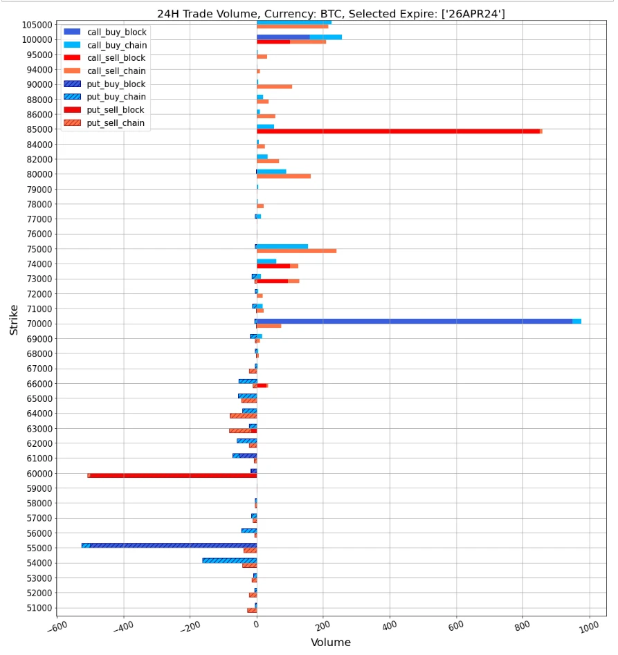 SignalPlus Volatility Column (20240328): Regroup and continue upward
