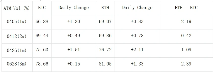 SignalPlus Volatility Column (20240328): Regroup and continue upward