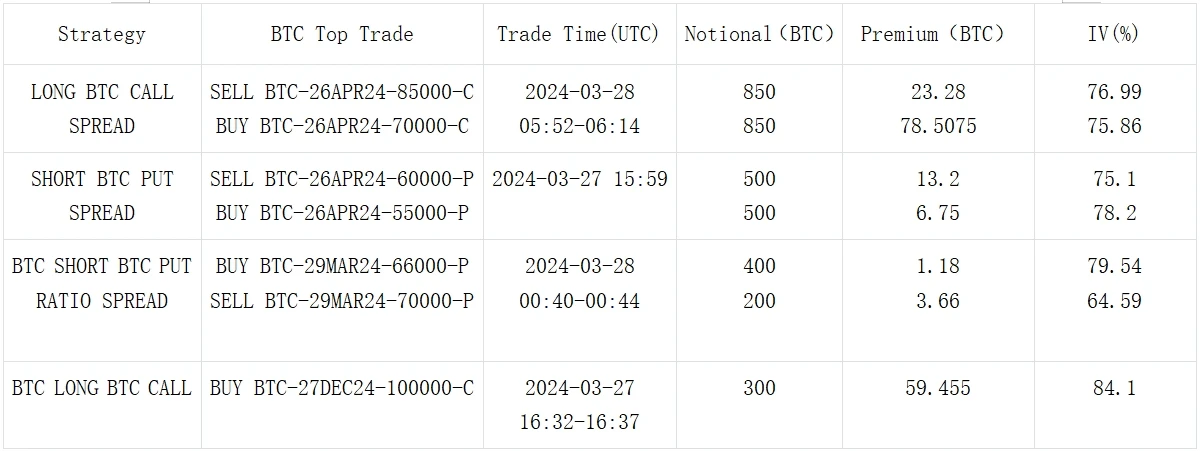 SignalPlus Volatility Column (20240328): Regroup and continue upward