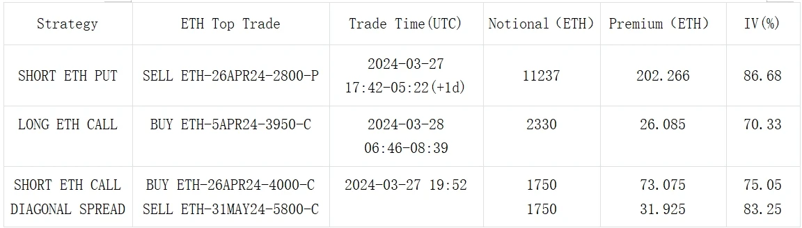 SignalPlus Volatility Column (20240328): Regroup and continue upward