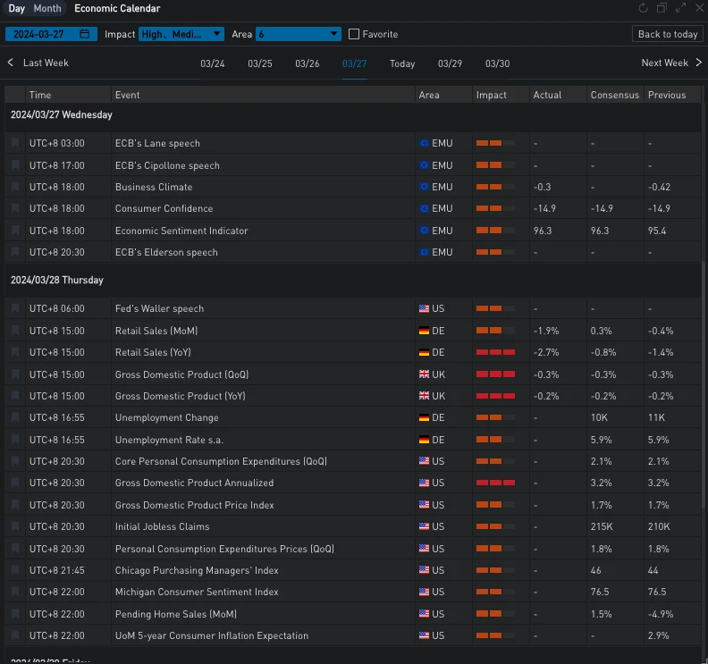 SignalPlus Volatility Column (20240328): Regroup and continue upward