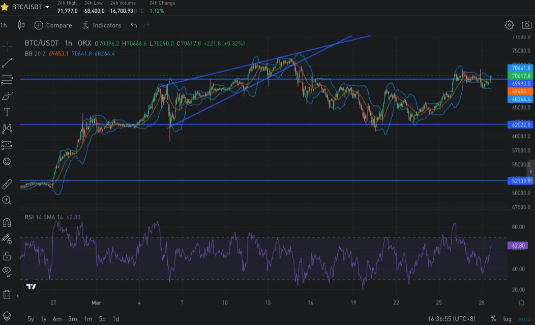 SignalPlus Volatility Column (20240328): Regroup and continue upward