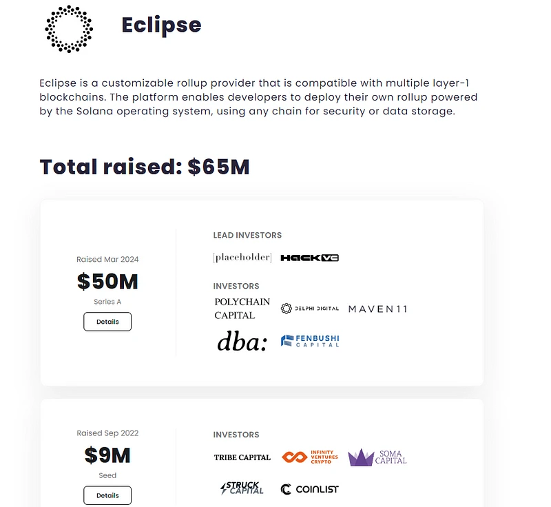 Total financing of  million, interactive tutorial on Eclipse testnet