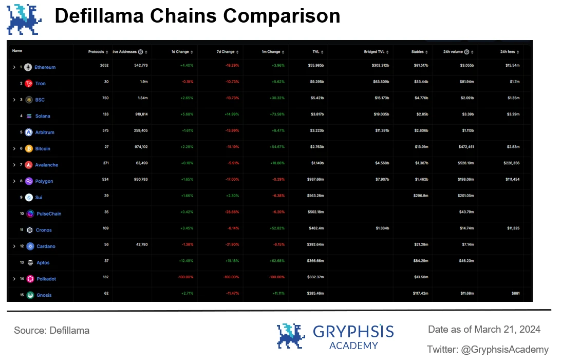 In-depth analysis of Cancun upgrade: data and investment perspective