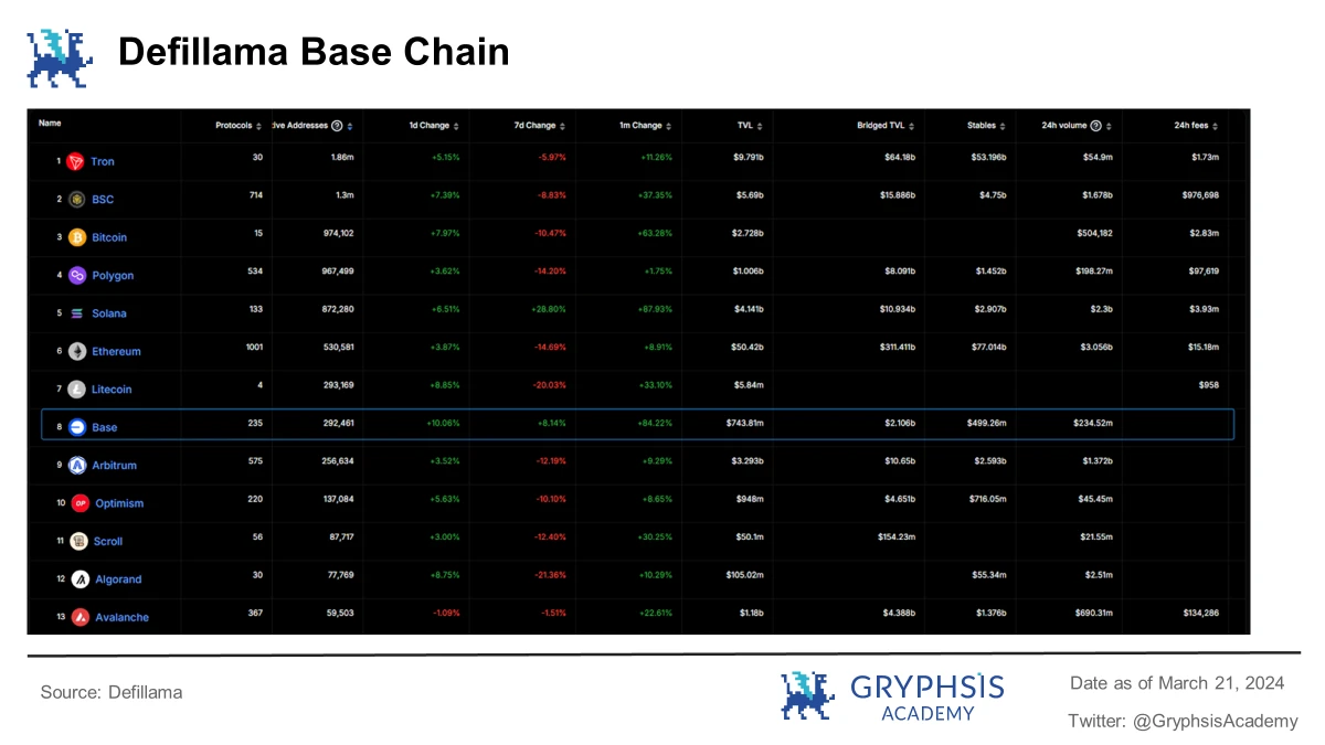 In-depth analysis of Cancun upgrade: data and investment perspective