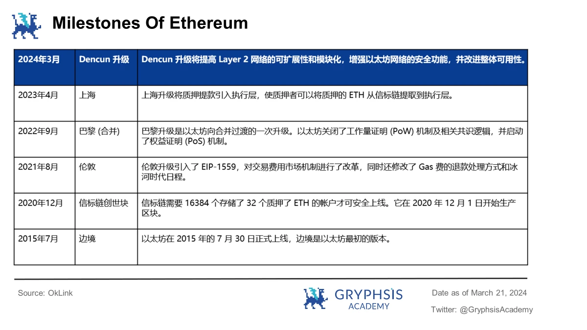 深入解析坎昆升級：數據與投資視角