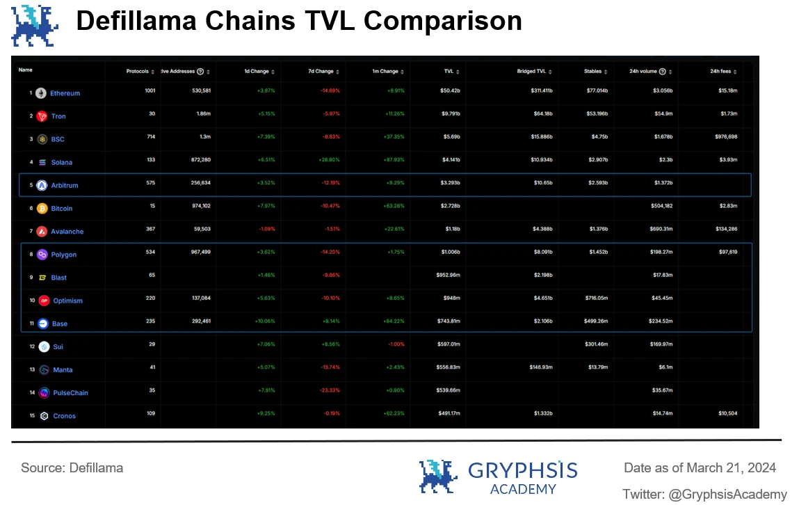 In-depth analysis of Cancun upgrade: data and investment perspective