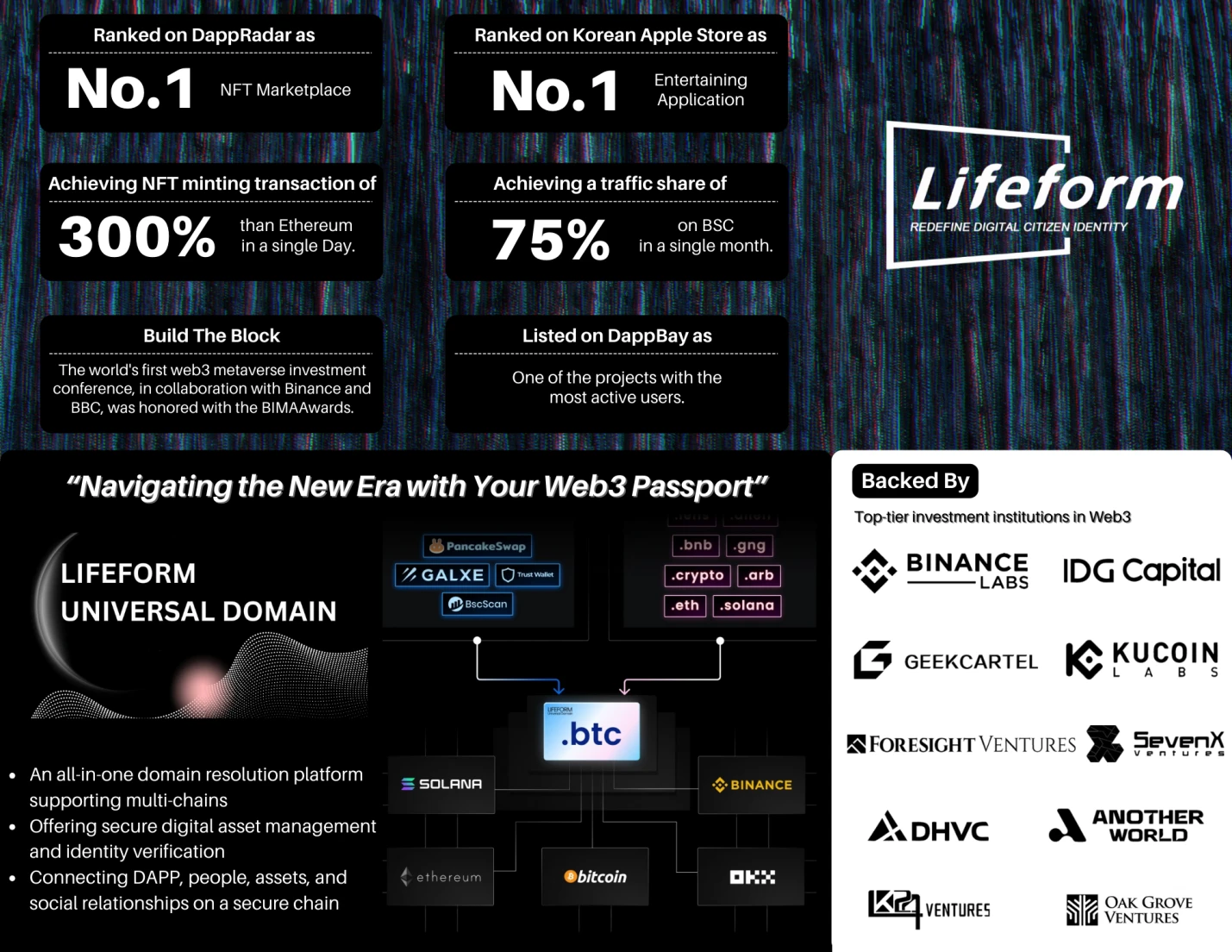 Lifeform Universal Domain：畅行Web3新时代的通行证